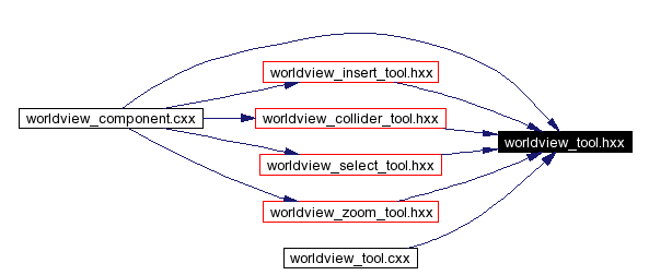 Included by dependency graph